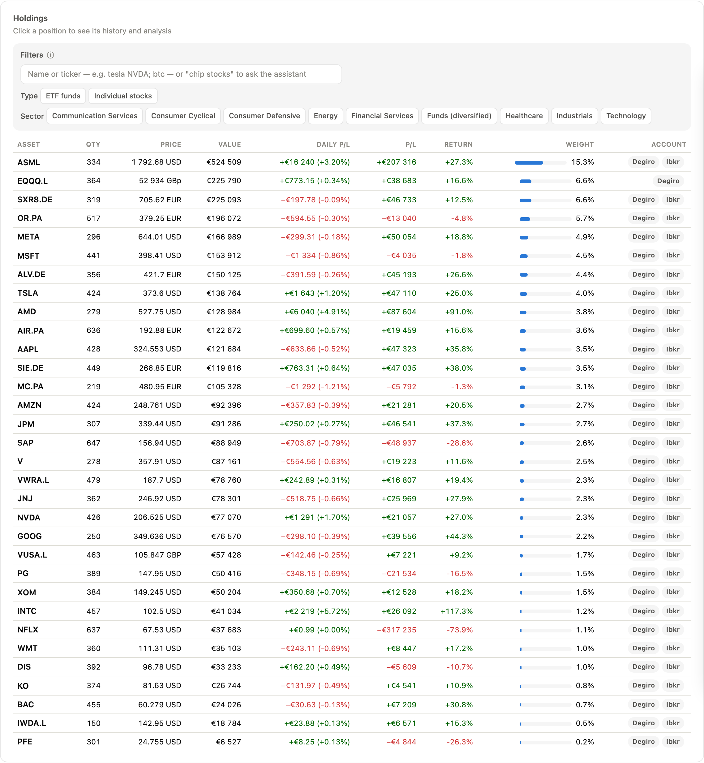 The holdings table with filter box, category chips and sortable columns
