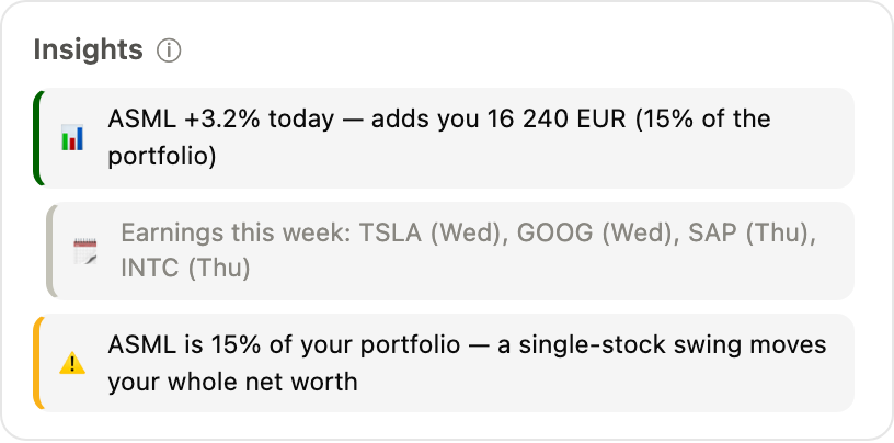 The insight strip: pills for the biggest daily mover, upcoming earnings, concentration and 52-week levels