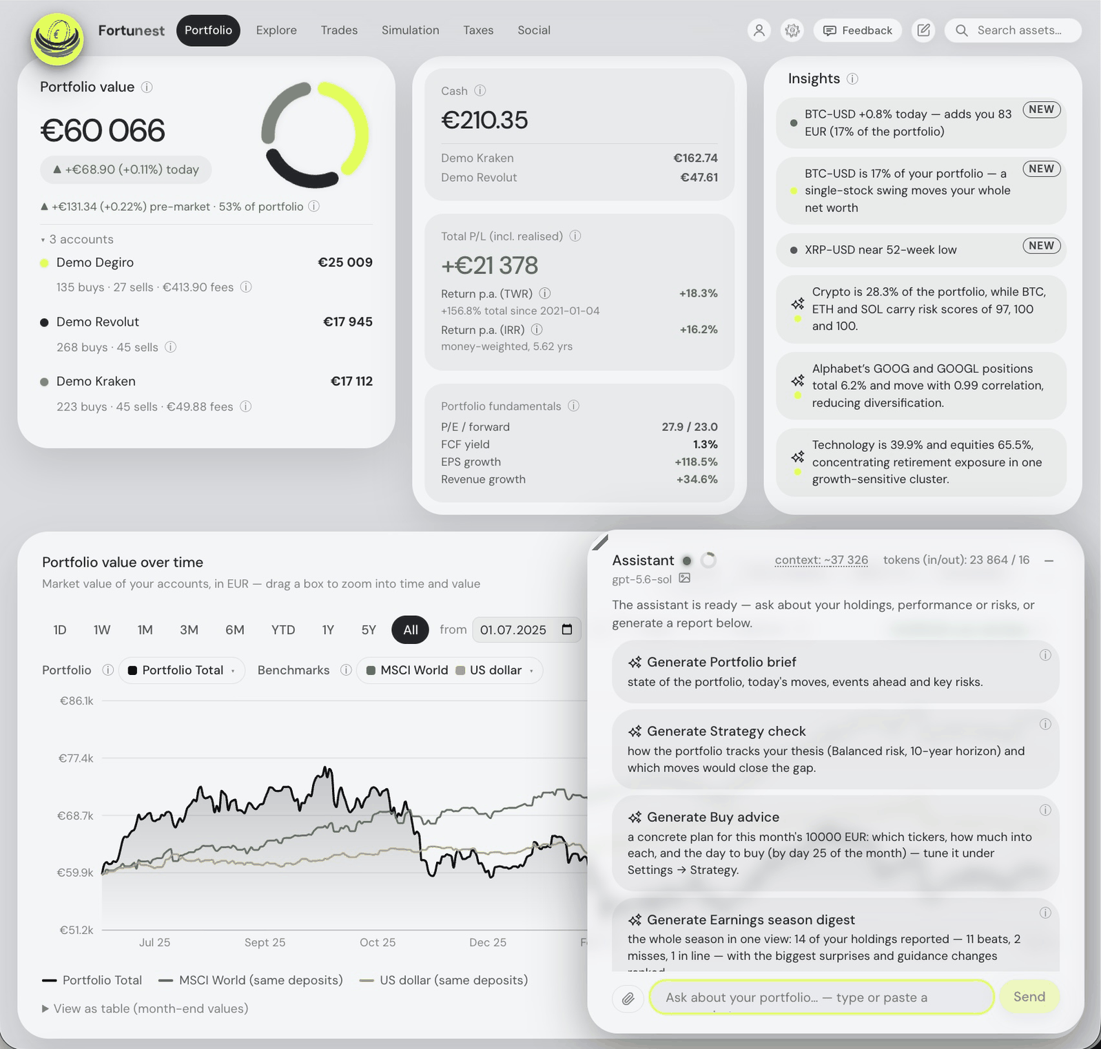 The Fortunest dashboard: portfolio value across three accounts, cash and total P/L with TWR and IRR, the AI insights column, the value chart against MSCI World and the US dollar, and the assistant open beside it.