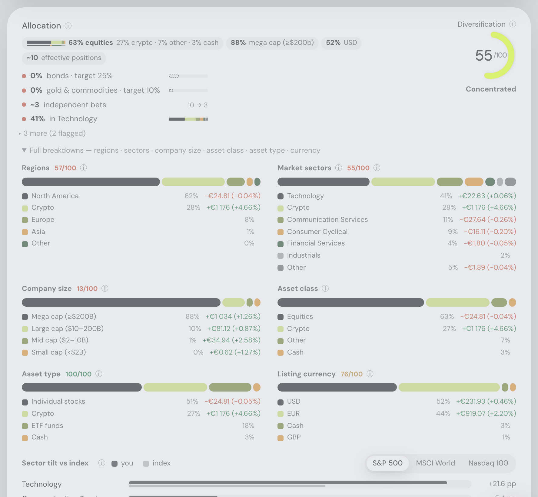 Full breakdowns and allocation drift
