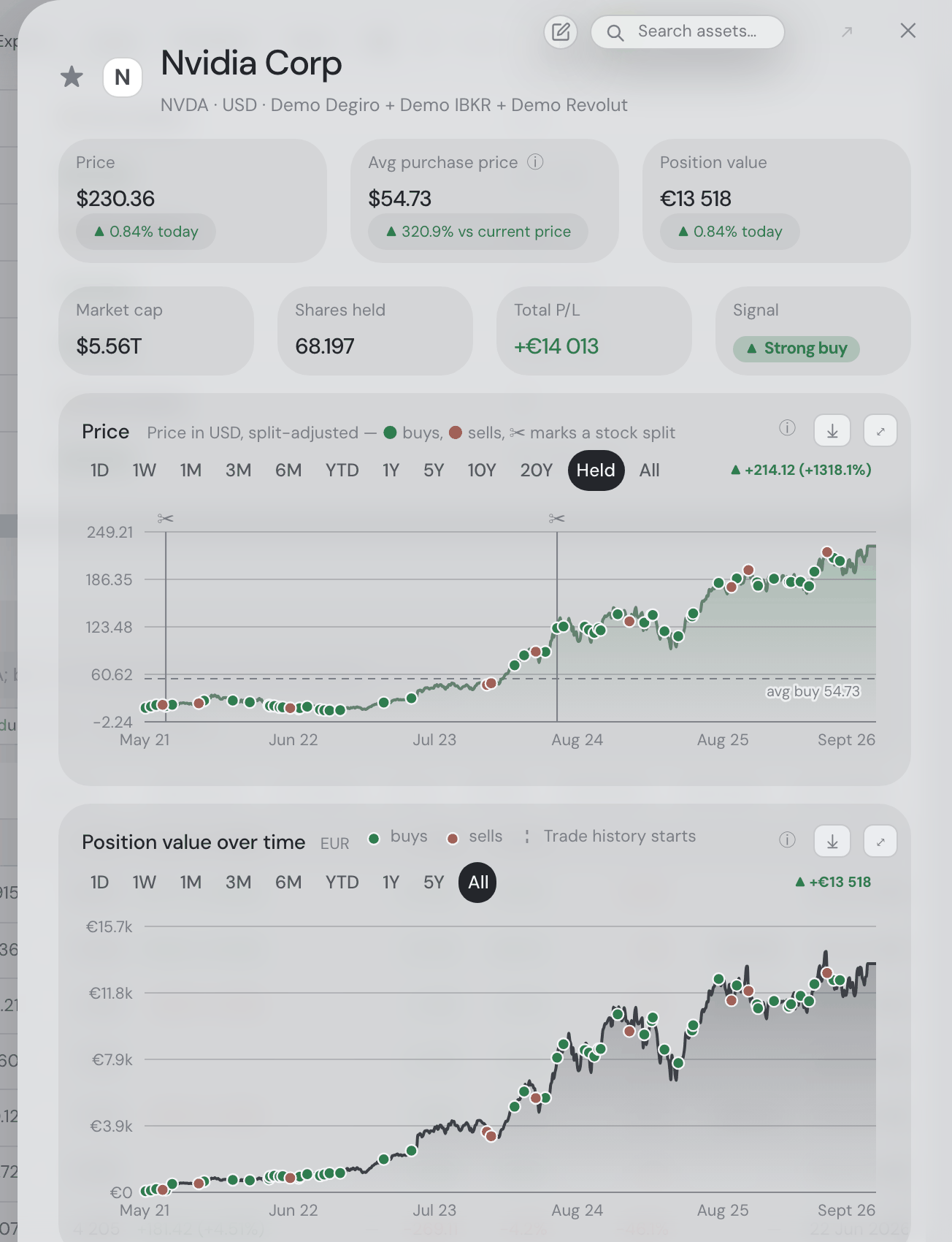 Asset details and statistics