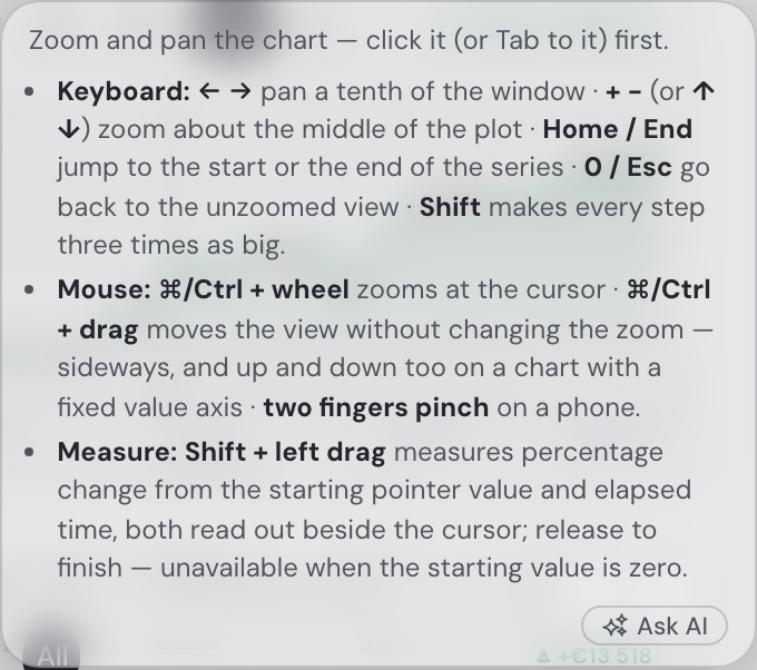 Chart keyboard and mouse shortcuts