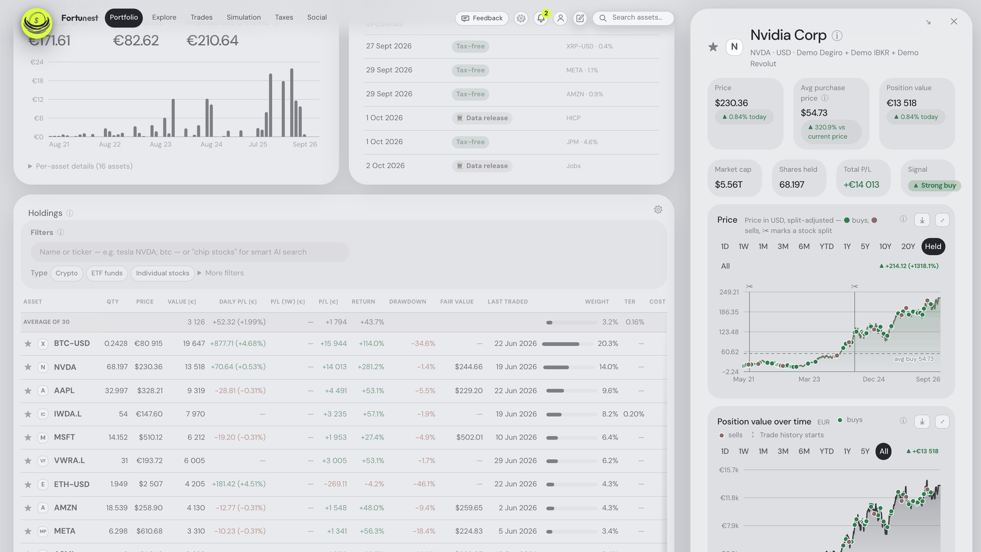 Asset details beside the dashboard
