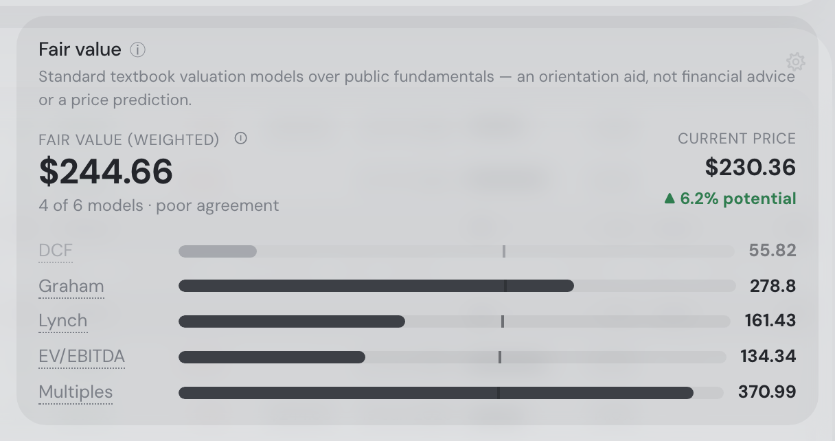 Fair value models