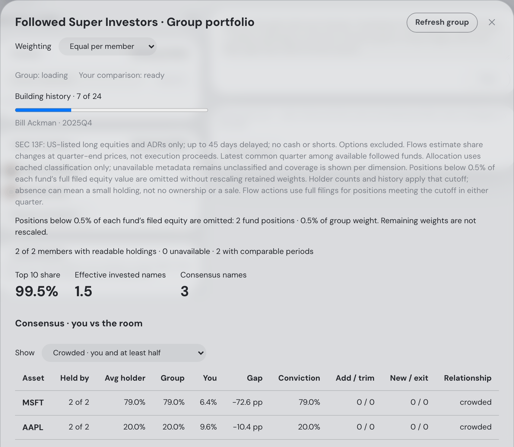 Group progress with partial holdings