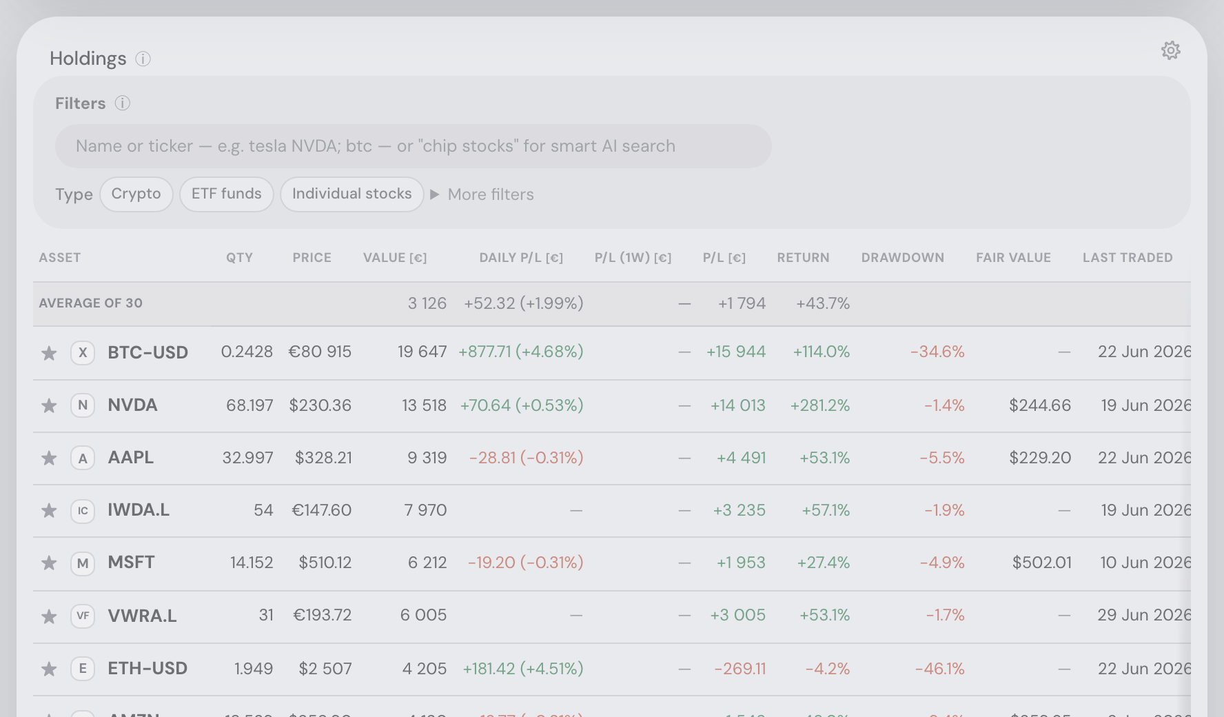 Holdings, filters and currency headers