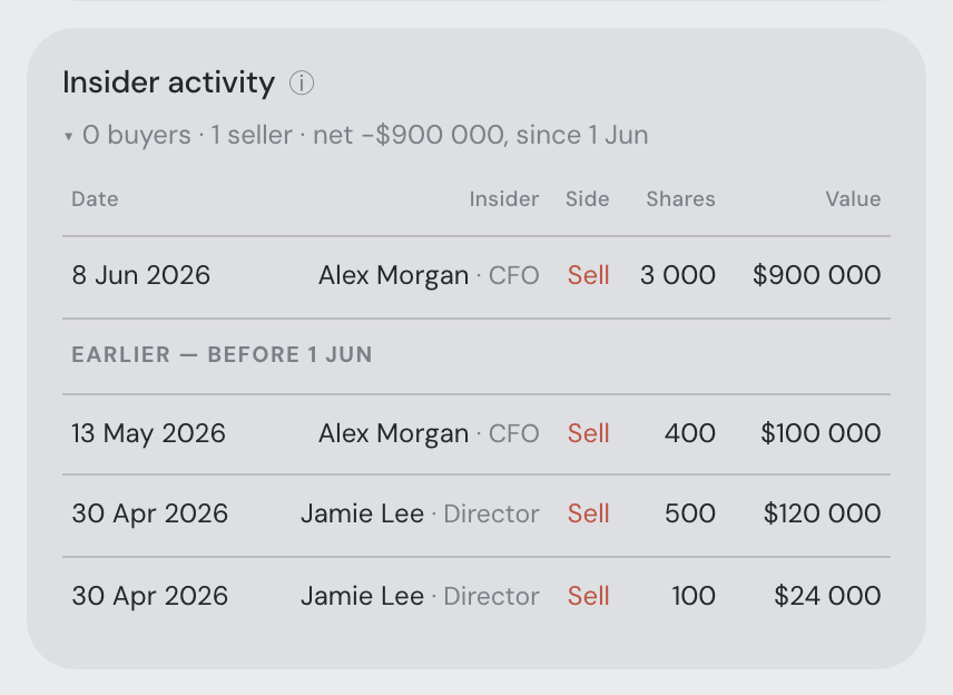 Insider activity — summary window and earlier trades