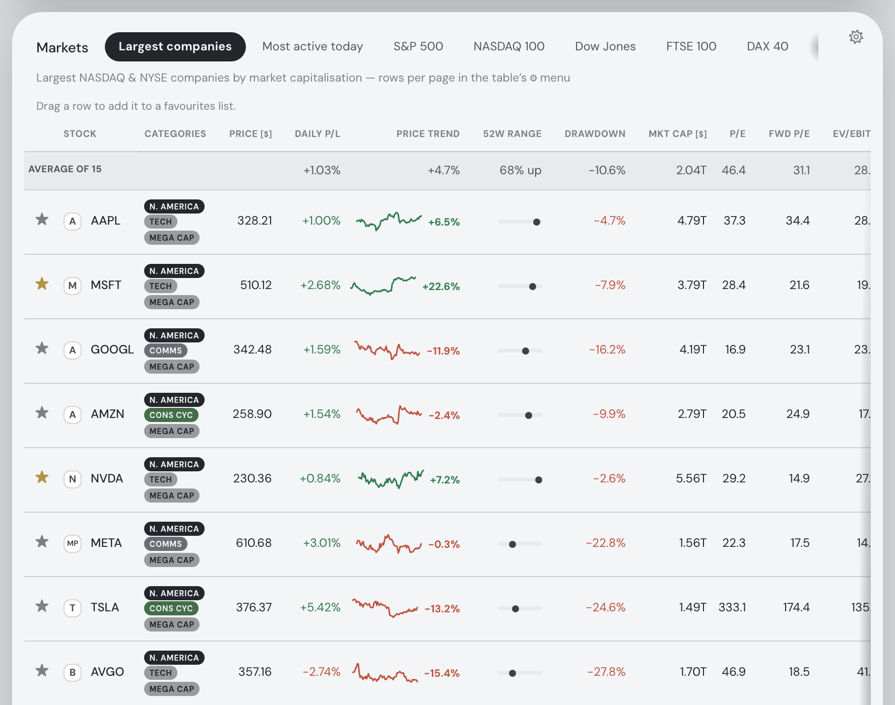Markets — list picker and pagination
