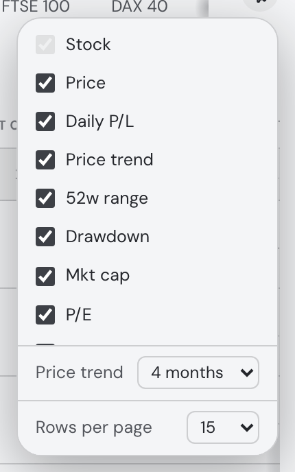 Price trend window and columns