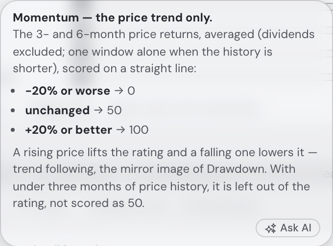 Momentum rating explained