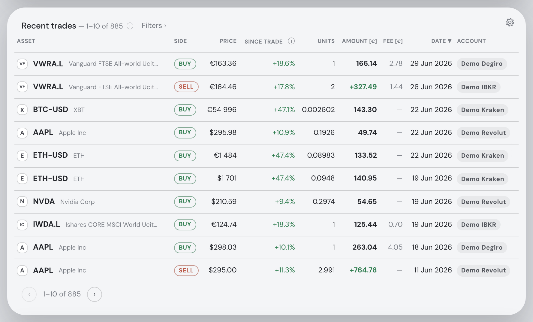 Recent trades and pagination