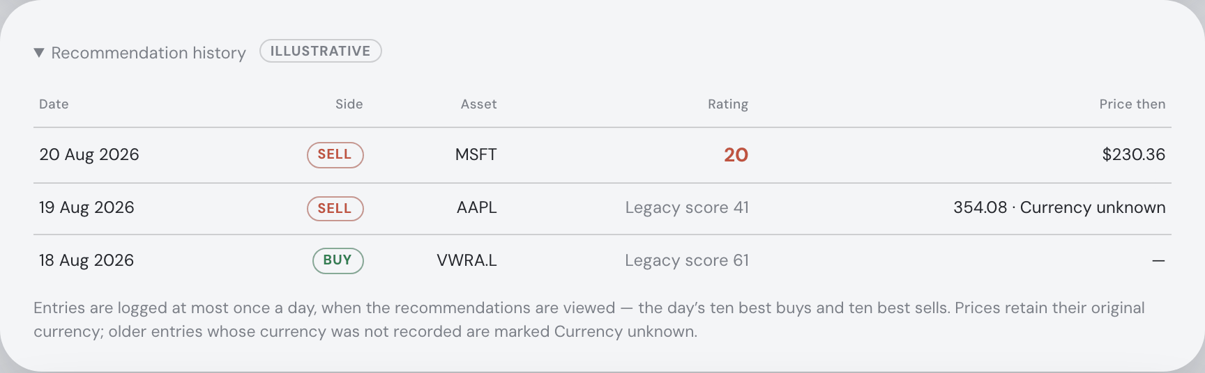 Recommendation history and original currencies