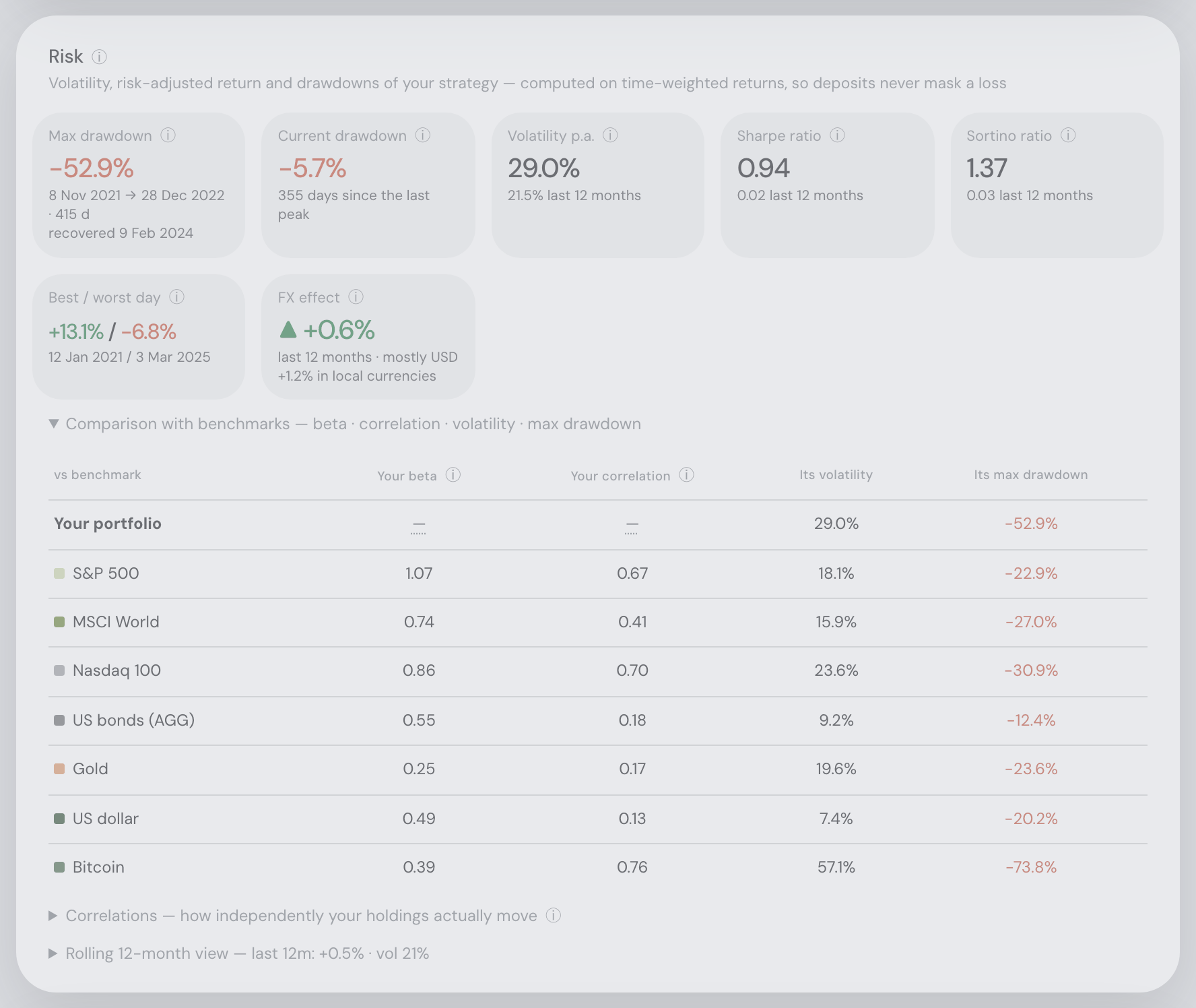 Your risk versus benchmarks