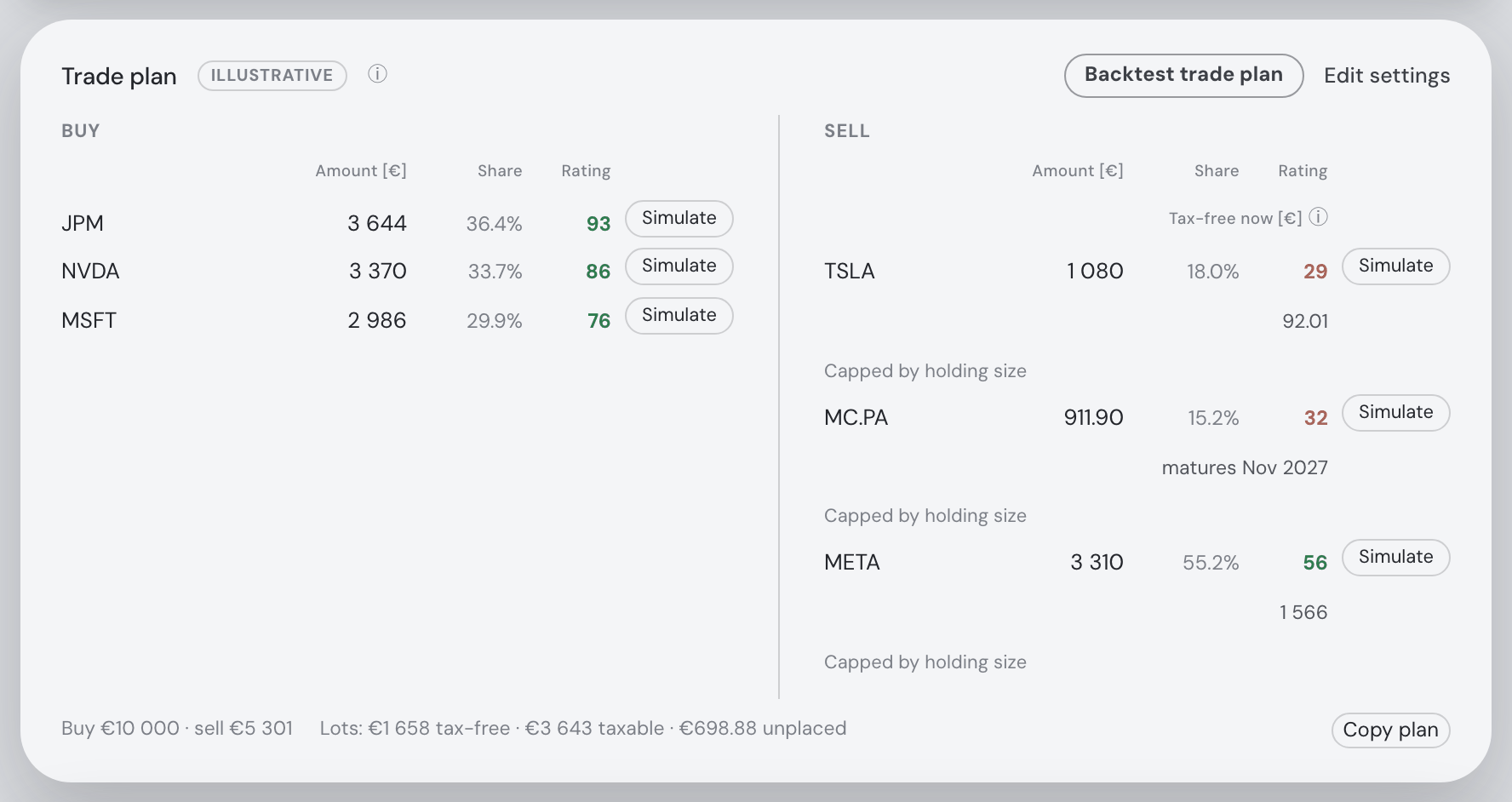 Buy and Sell plans with Tax-free now