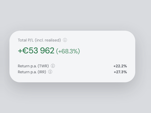 The Total P/L card, including realised gains, with the annual return measured two ways: time-weighted (TWR) and money-weighted (IRR).