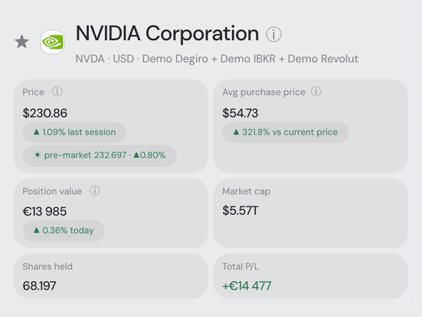 Nvidia's asset drawer: price with today's pre-market move, average purchase price, position value, market cap, shares held and total P/L.